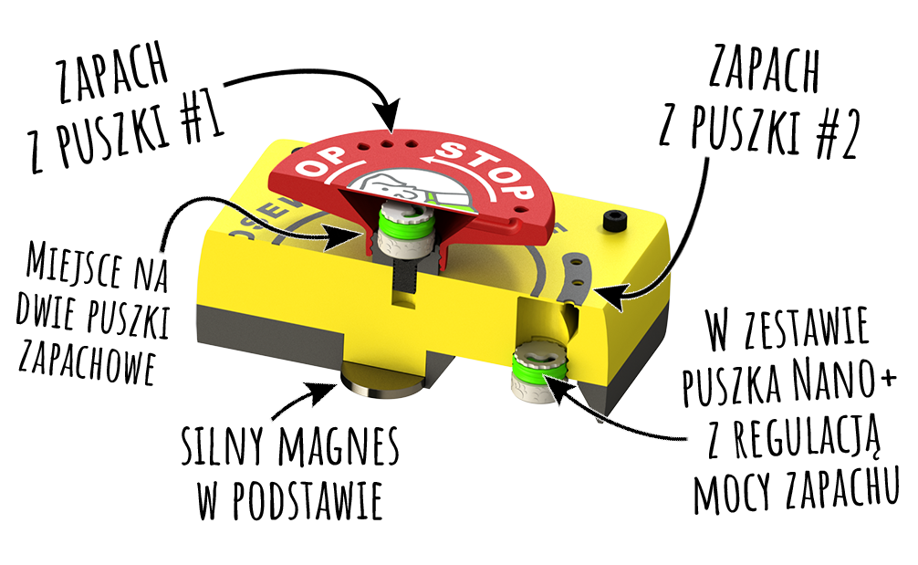 Comparação de botões de segurança para treinamentos de Nosework