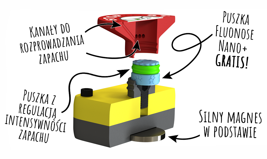 Sammenligning af sikkerhedsknapper til Nosework træning